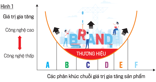 Cơ hội của chuỗi giá trị toàn cầu - Ảnh 1